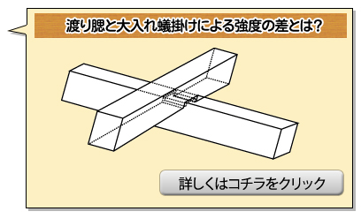 渡り腮と大入れ蟻掛けによる強度の差とは？